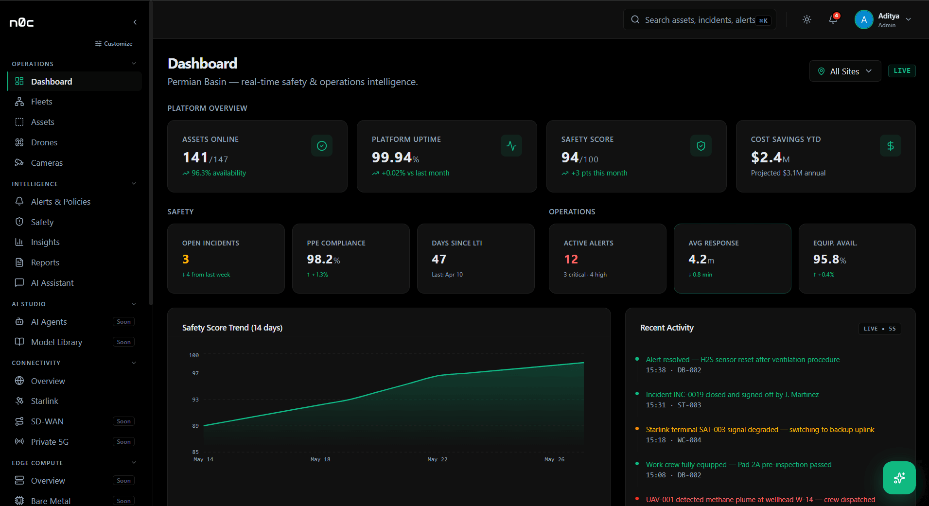 NZeroC AI Dashboard (In Progress) preview